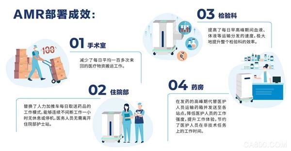 MiR,艾信智慧医疗,自主移动机器人