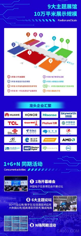 CITE,中國電子信息博覽會
