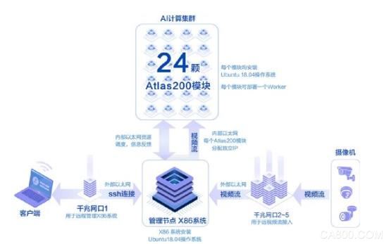 凌华科技,边缘智能服务器AES-100