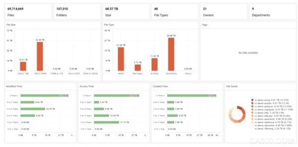 Commvault,数据管理