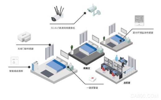 Semtech,LoRa,星纵智能,网络摄像机