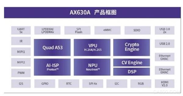 爱芯元智,AI视觉感知芯片