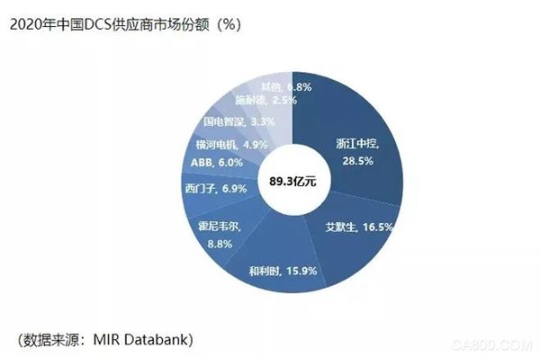 和利时自动化,重申计划收购