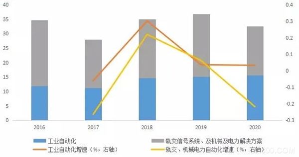 和利时自动化,重申计划收购