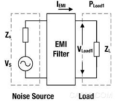 EMC认证,EMC滤波器设计
