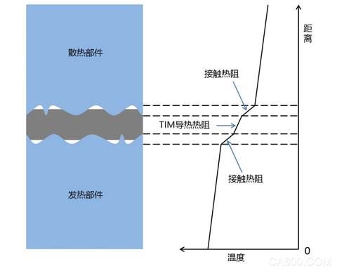 功率电子器件,电子芯片,热阻导热硅脂,中石科技