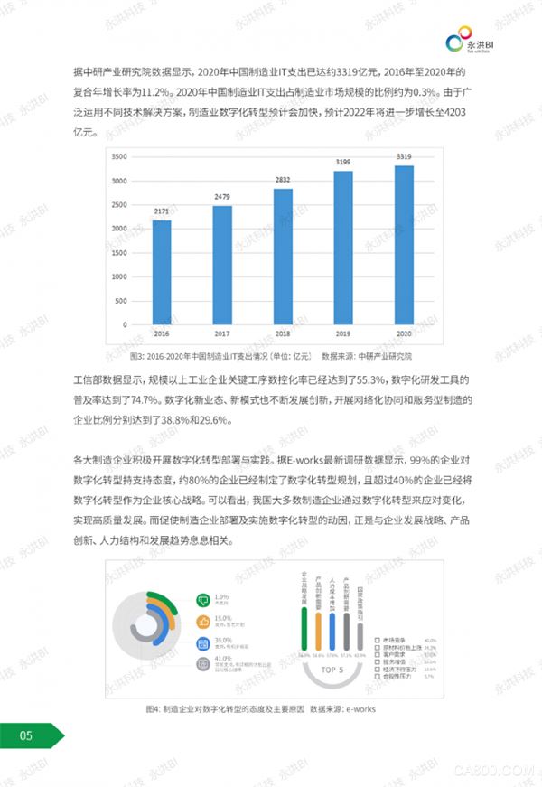 AI,永洪,BI白皮书