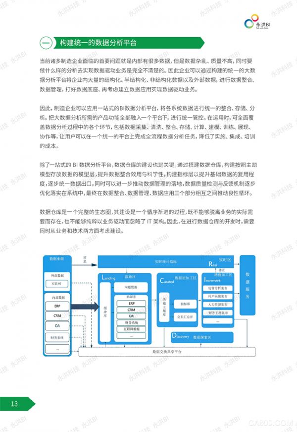 AI,永洪,BI白皮书