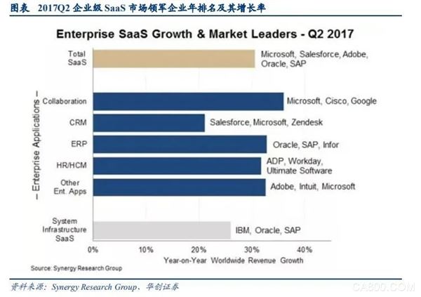 Salesforce,中国区宣布解散