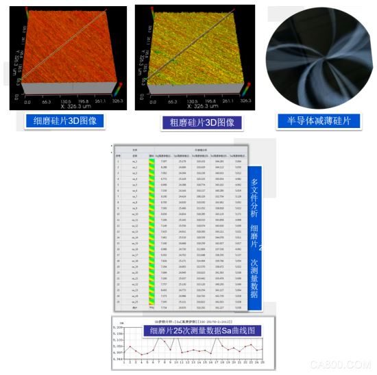 晶圆粗糙度测量,SuperViewW1光学3D表面轮廓测量仪