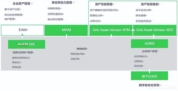 电网企业,施耐德电气,电网安全,资产管理