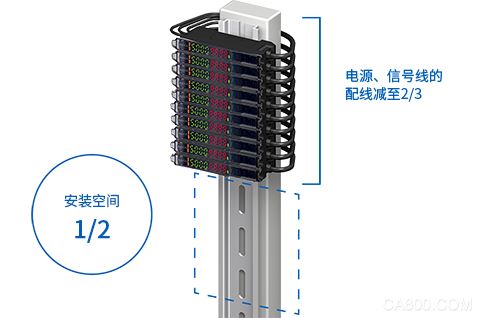 双通道型,智能光纤放大器,控制柜