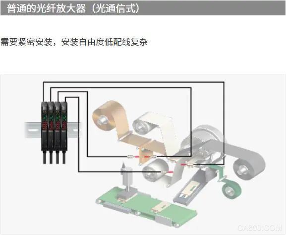 双通道型,智能光纤放大器,控制柜