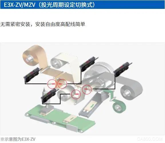 双通道型,智能光纤放大器,控制柜