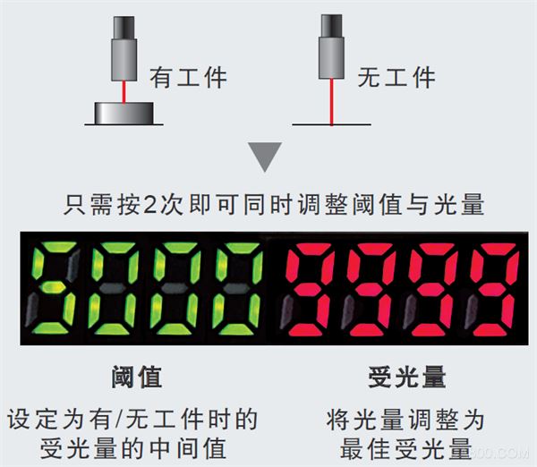 双通道型,智能光纤放大器,控制柜