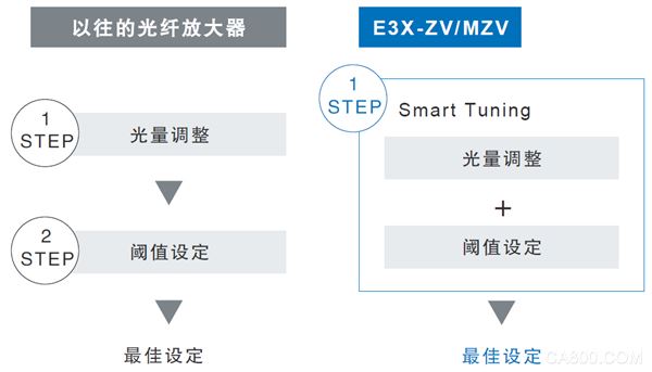 双通道型,智能光纤放大器,控制柜