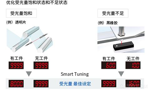 双通道型,智能光纤放大器,控制柜