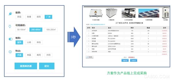 AI+瑞物云新能源,构建生态新体系