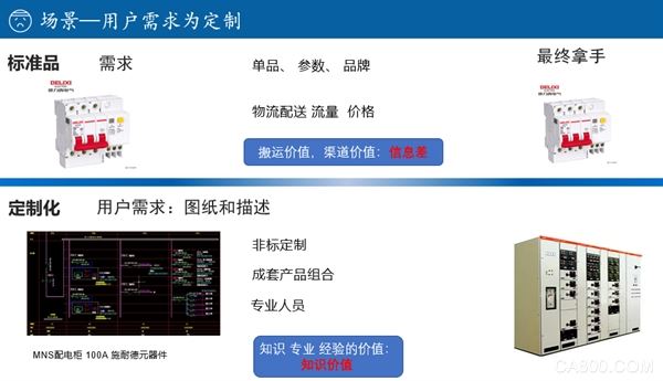 AI+瑞物云新能源,构建生态新体系