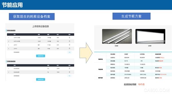 AI+瑞物云新能源,构建生态新体系