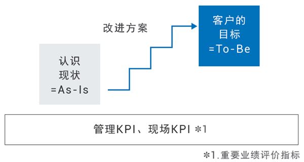 欧姆龙,i-BELT,现场数据活用服务