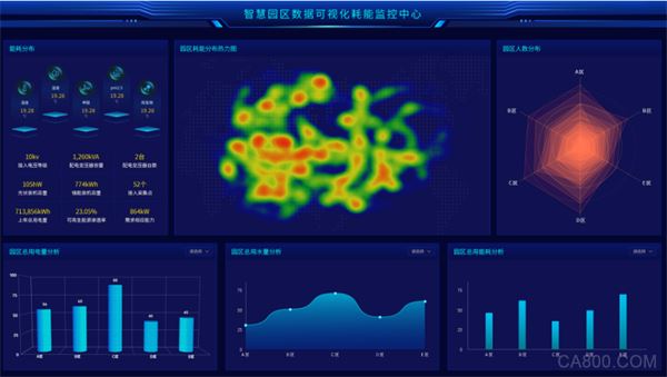 智能物联网,在线监测系统控制和管理,瑞芯微,准系统