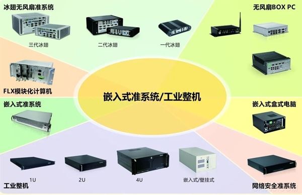 AMR机器人,快消行业生产力,嵌入式准系统,定制生产服务