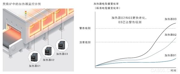 /O系统,监视器,控制,温度,加热器