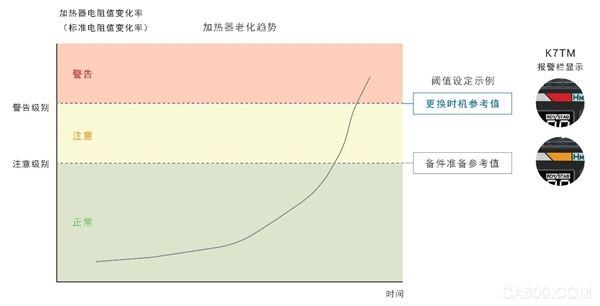 /O系统,监视器,控制,温度,加热器