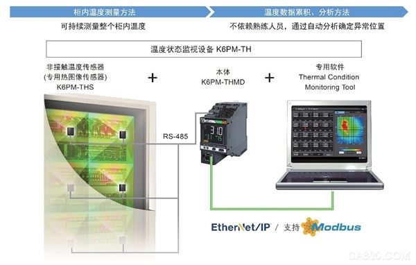 /O系统,监视器,控制,温度,加热器