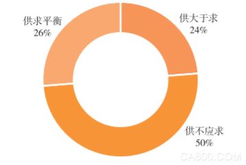 智能制造,灯塔工厂