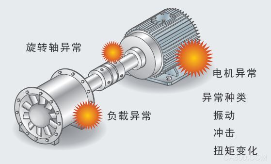 自动化,欧姆龙,旋转,安全,生产设备的维护