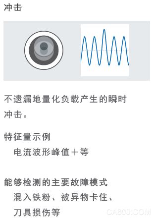 自动化,欧姆龙,旋转,安全,生产设备的维护