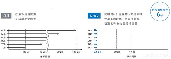 自动化,欧姆龙,旋转,安全,生产设备的维护