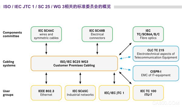 浩亭,应用,连接器,IEC,国际标准化接口