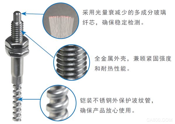 自动化,欧姆龙,检测,应用,【耐热光纤单元