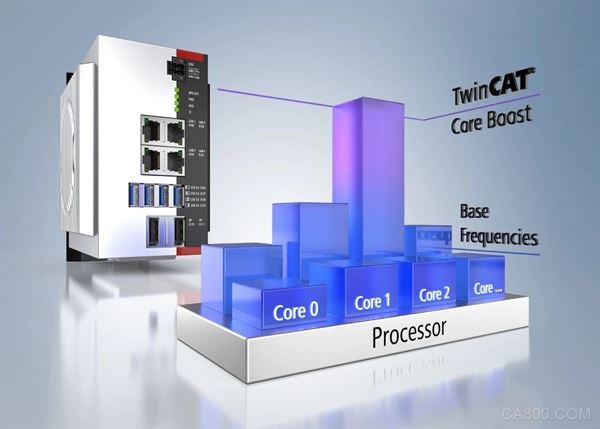 TwinCAT,实时计算能力,多核处理器技术