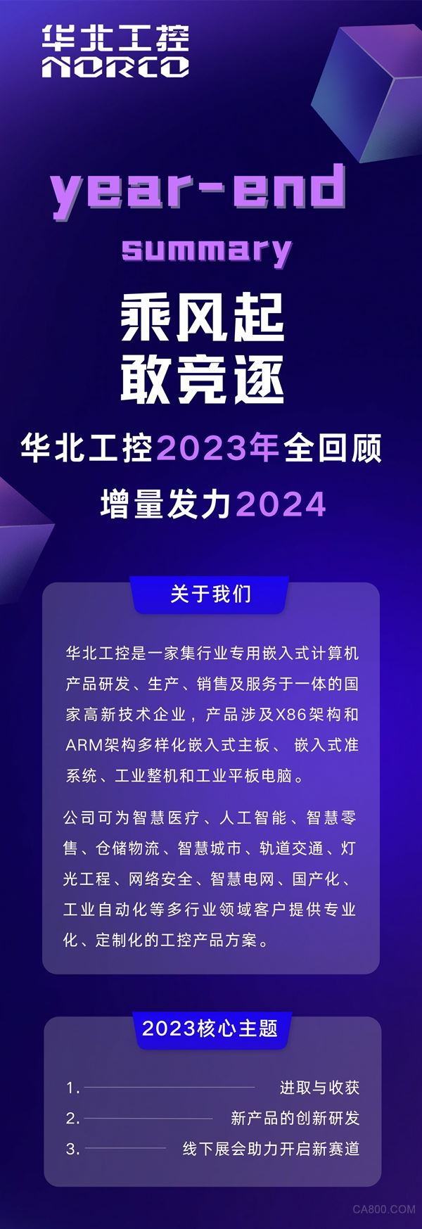 华北工控,回顾,2023年