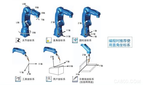 安川工业机器人,机器人动作坐标系,安全模式