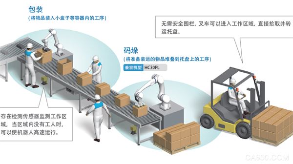 安川协作机器人,食品包装,拖拽示教功能