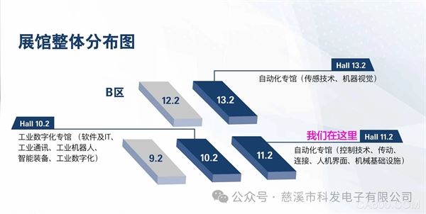 国际智能制造,科发电子,工业控制,轨道交通,光伏科技