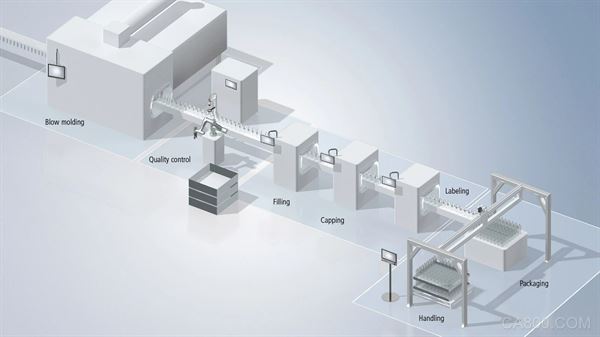 倍福, PC,EtherCAT,塑料,包装,仓储