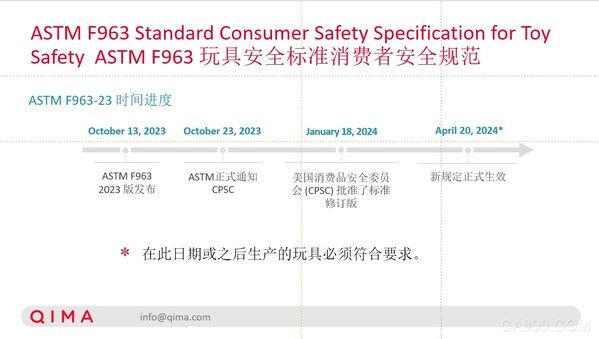 启迈QIMA,美国玩具安全标准,网络研讨会