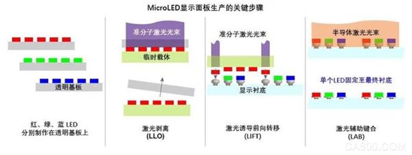 MicroLED 显示,激光辅助,量产制造,半导体器件