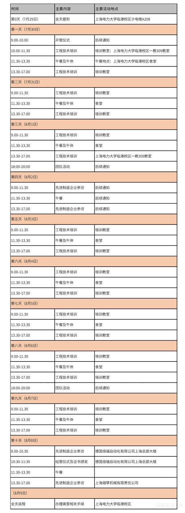 自动化,应用,大学生,电力,机电一体化,倍福