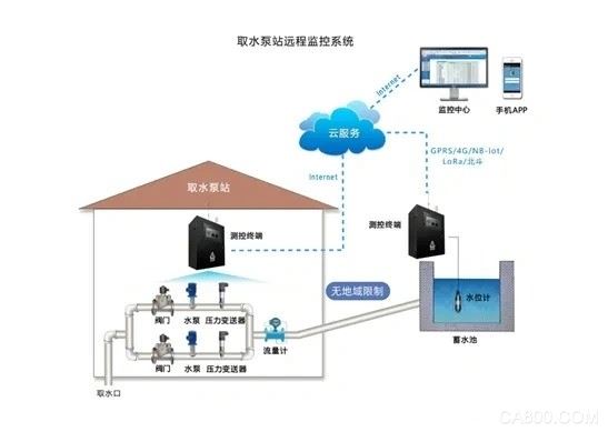 中国环博会,Link设备运维管理平台,智慧终端,传感器