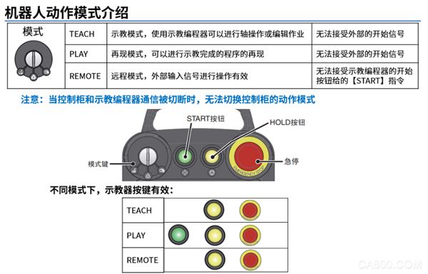 基础操作编程,安川机器人,基础操作培训