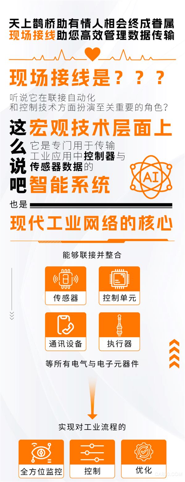 工业4.0,数字化,自动化,现场接线