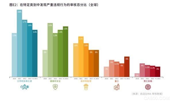 启迈QIMA,第三季度,行业报告,供应链