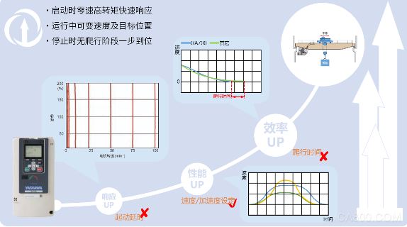 安川技术,智能起重机,自动控制系统,大数据,物联网